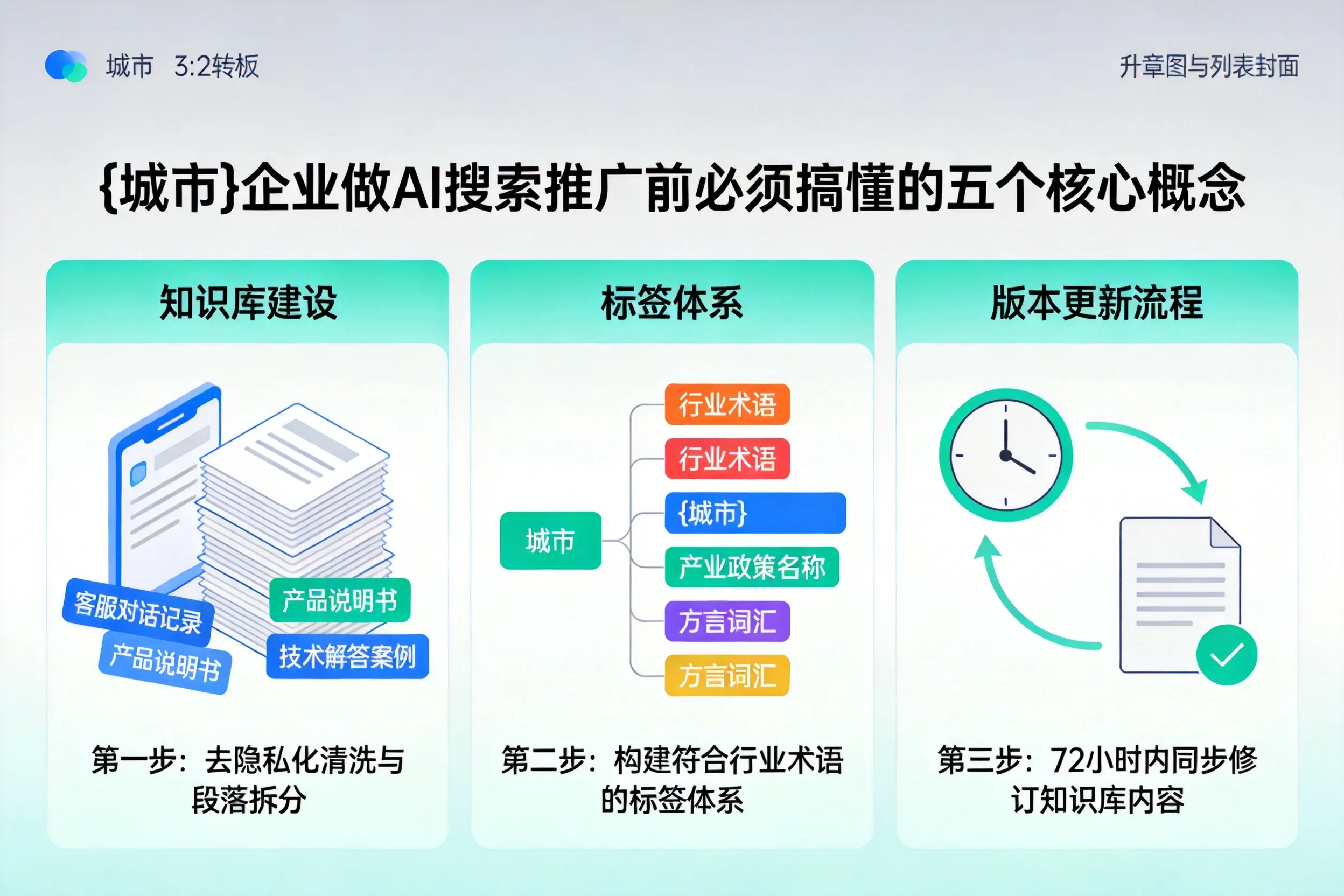 清河门企业做AI搜索推广前必须搞懂的五个核心概念